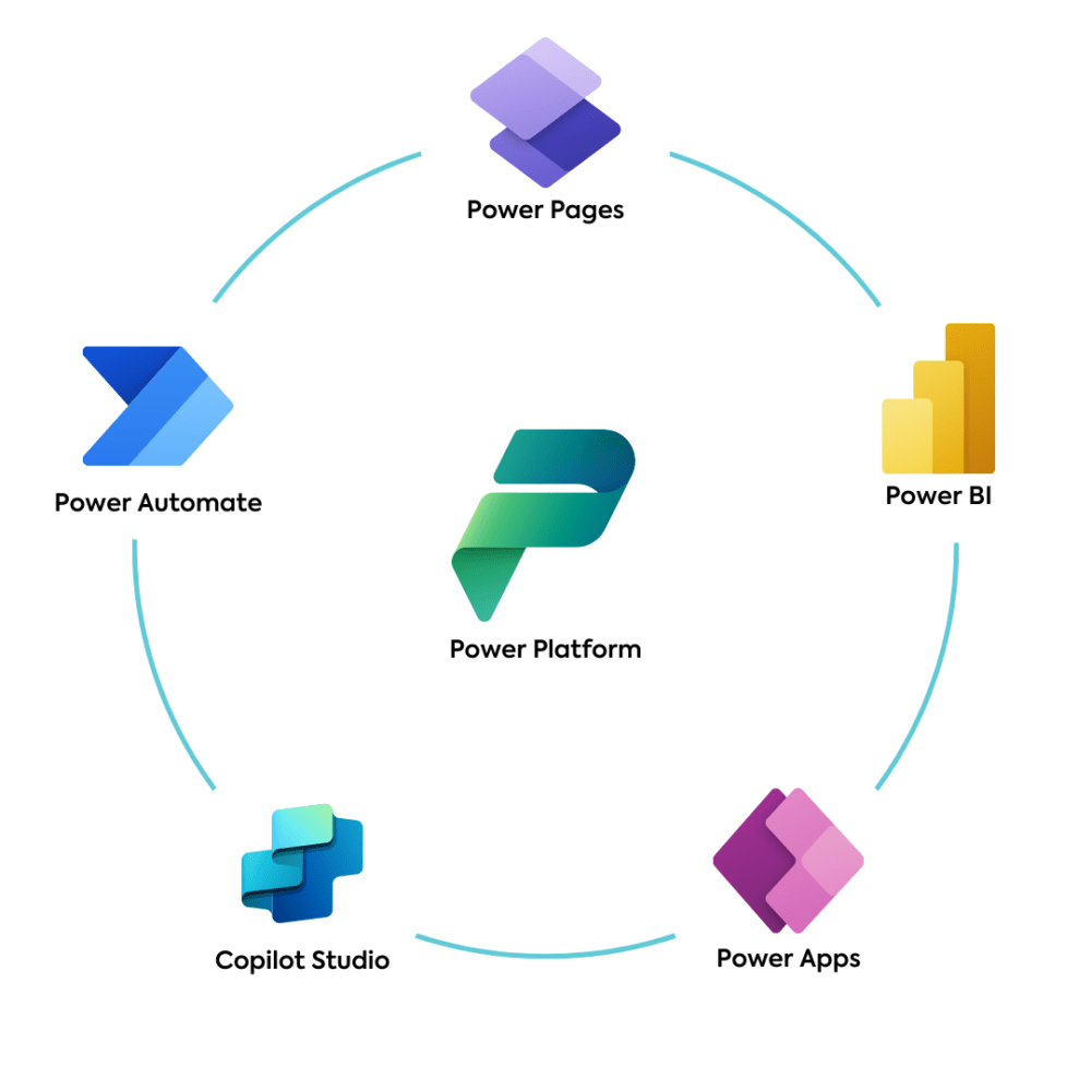 Microsoft Power Platform Services & Solutions | WishMinds